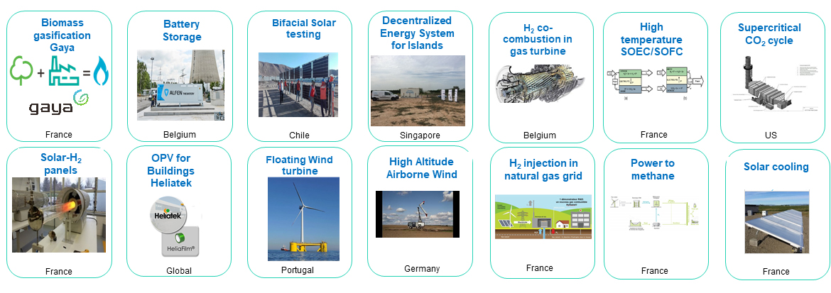 ENGIE Deutschland Zero Carbon-Magazin: Pilotprojekte von ENGIE, Forschungsaktivitäten