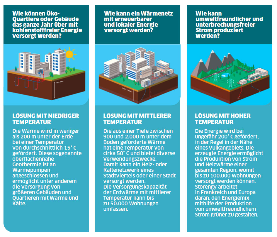 ENGIE Deutschland Zero Carbon Magazin: Oberflächennahe Geothermie und Tiefengeothermie – nachhaltige Technologien für die Zukunft